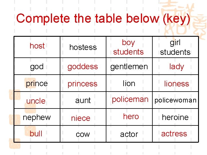 Complete the table below (key) hostess boy students girl students goddess gentlemen lady princess