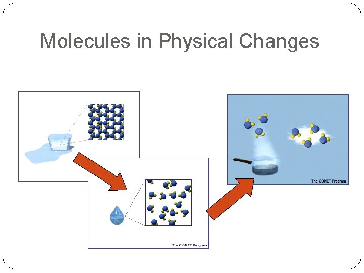 Molecules in Physical Changes 