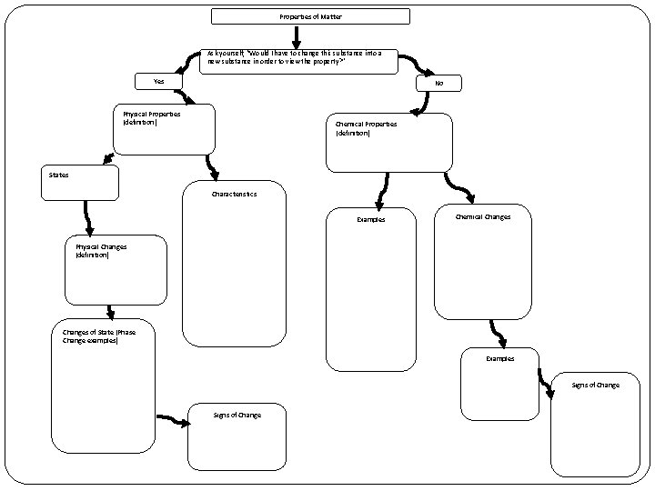 Properties of Matter Ask yourself, “Would I have to change this substance into a