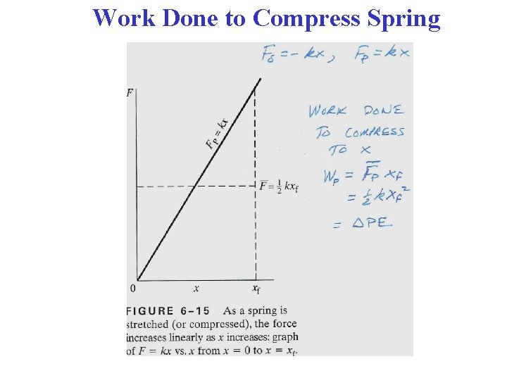 Work Done to Compress Spring 