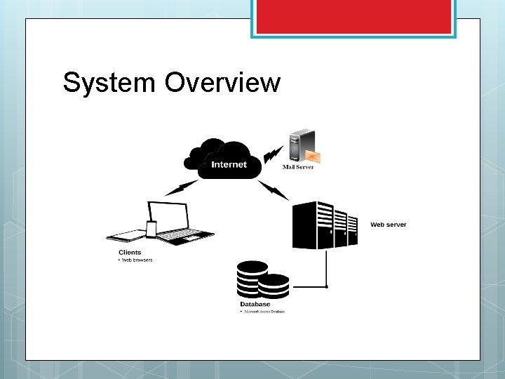 System Overview 