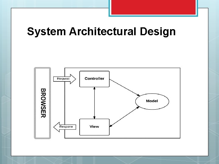 System Architectural Design 