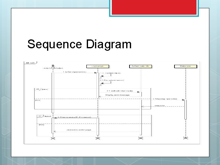 Sequence Diagram 