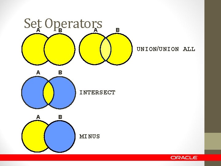 Set Operators A B UNION/UNION ALL A B INTERSECT A B MINUS 