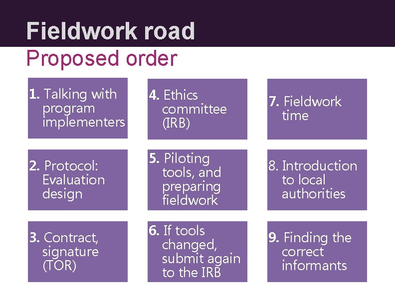 Fieldwork road Proposed order 1. Talking with program implementers 4. Ethics committee (IRB) 7.
