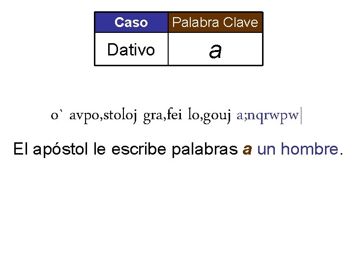 Caso Palabra Clave Dativo a o` avpo, stoloj gra, fei lo, gouj a; nqrwpw|
