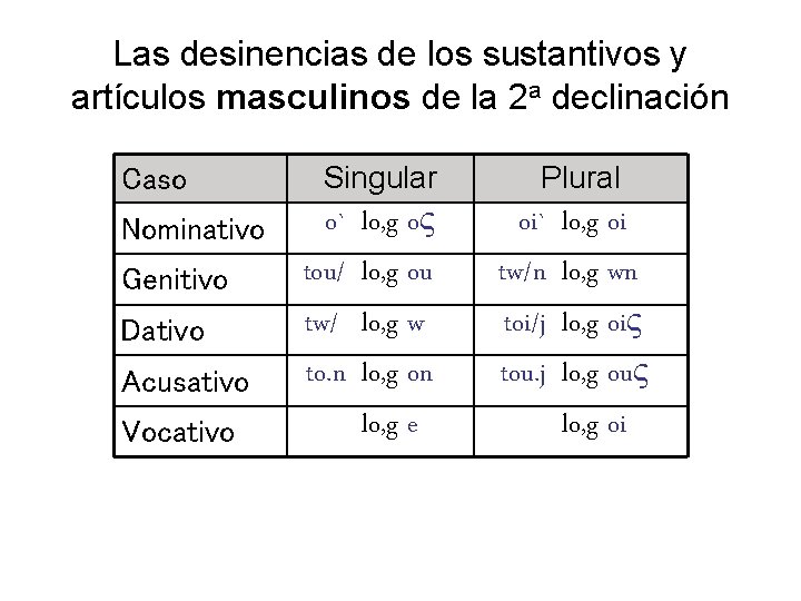 Las desinencias de los sustantivos y artículos masculinos de la 2 a declinación Caso