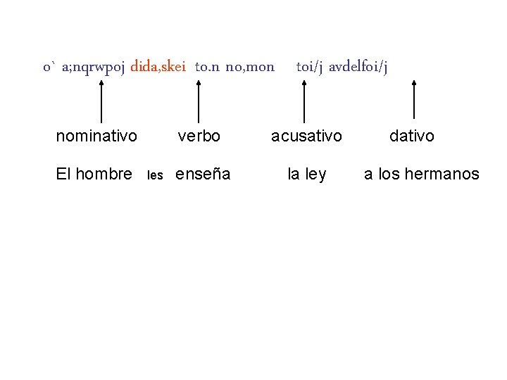 o` a; nqrwpoj dida, skei to. n no, mon toi/j avdelfoi/j nominativo El hombre