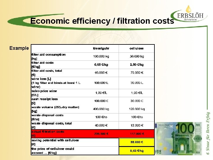 Economic efficiency / filtration costs Example 