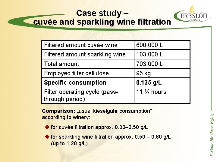 Case study – cuvée and sparkling wine filtration Filtered amount cuvée wine 600, 000