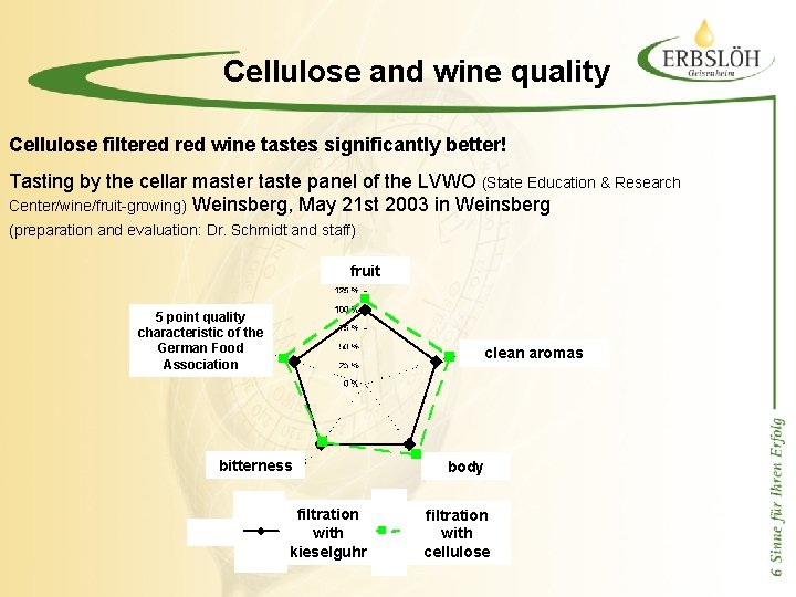 Cellulose and wine quality Cellulose filtered wine tastes significantly better! Tasting by the cellar