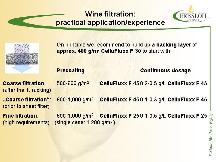 Wine filtration: practical application/experience On principle we recommend to build up a backing layer