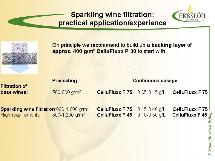 Sparkling wine filtration: practical application/experience On principle we recommend to build up a backing