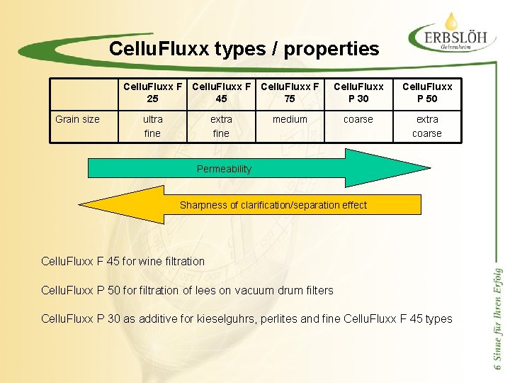 Cellu. Fluxx types / properties Cellu. Fluxx F 25 45 75 Grain size ultra