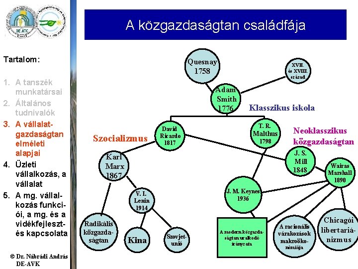 A közgazdaságtan családfája Tartalom: 1. A tanszék munkatársai 2. Általános tudnivalók 3. A vállalatgazdaságtan