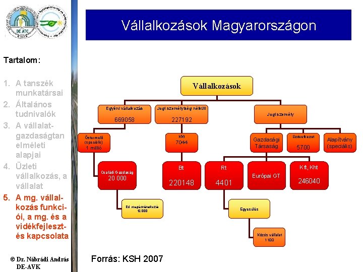 Vállalkozások Magyarországon Tartalom: 1. A tanszék munkatársai 2. Általános tudnivalók 3. A vállalatgazdaságtan elméleti