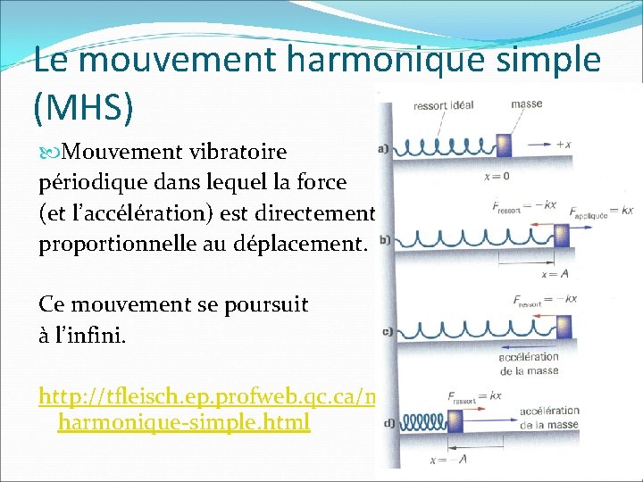 Le mouvement harmonique simple (MHS) Mouvement vibratoire périodique dans lequel la force (et l’accélération)