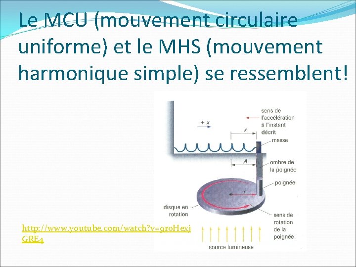 Le MCU (mouvement circulaire uniforme) et le MHS (mouvement harmonique simple) se ressemblent! http: