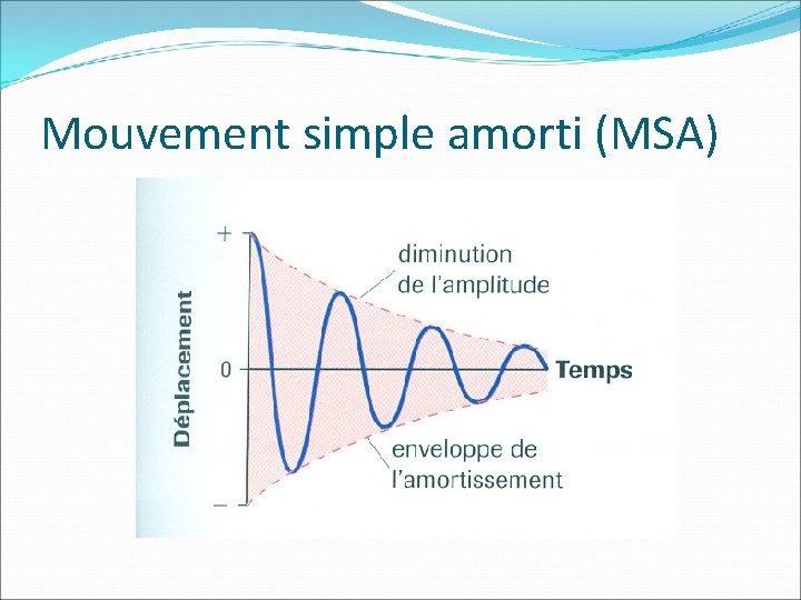 Mouvement simple amorti (MSA) 