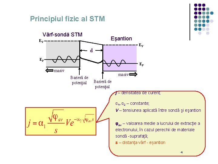 Principiul fizic al STM Vârf-sondă STM Eşantion EV EV d EF EF masiv Barieră