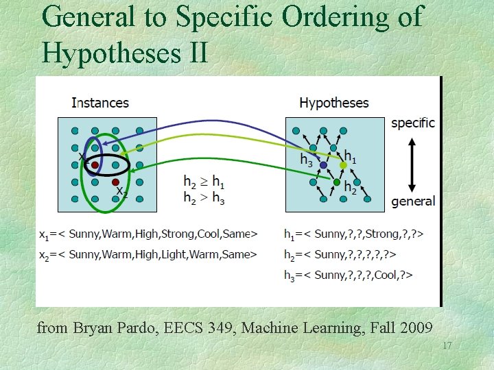 General to Specific Ordering of Hypotheses II from Bryan Pardo, EECS 349, Machine Learning,