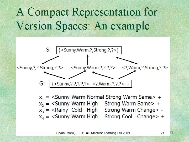 A Compact Representation for Version Spaces: An example 22 