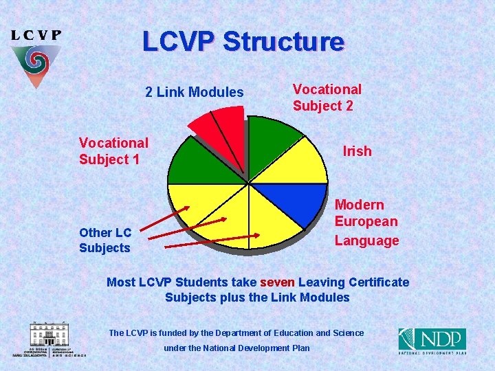 LCVP Structure 2 Link Modules Vocational Subject 2 Vocational Subject 1 Irish Modern European