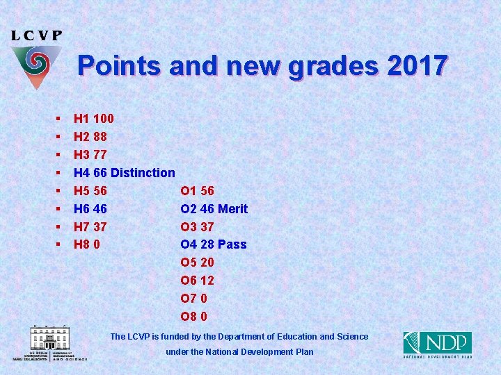 Points and new grades 2017 § § § § H 1 100 H 2