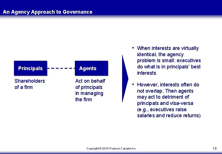 An Agency Approach to Governance • When interests are virtually Principals Shareholders of a