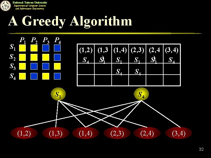 National Taiwan University Department of Computer Science and Information Engineering A Greedy Algorithm S