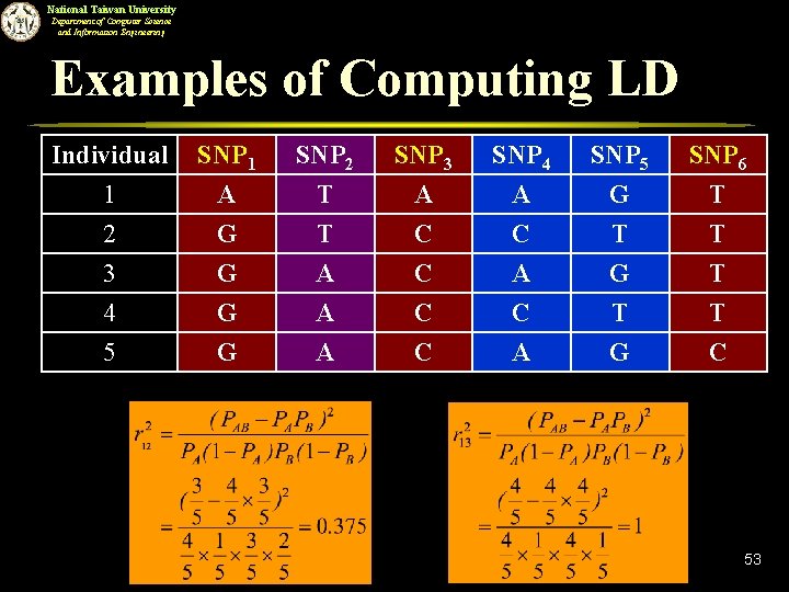 National Taiwan University Department of Computer Science and Information Engineering Examples of Computing LD