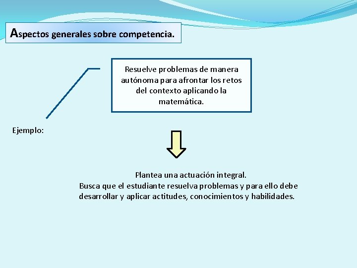 Aspectos generales sobre competencia. Resuelve problemas de manera autónoma para afrontar los retos del