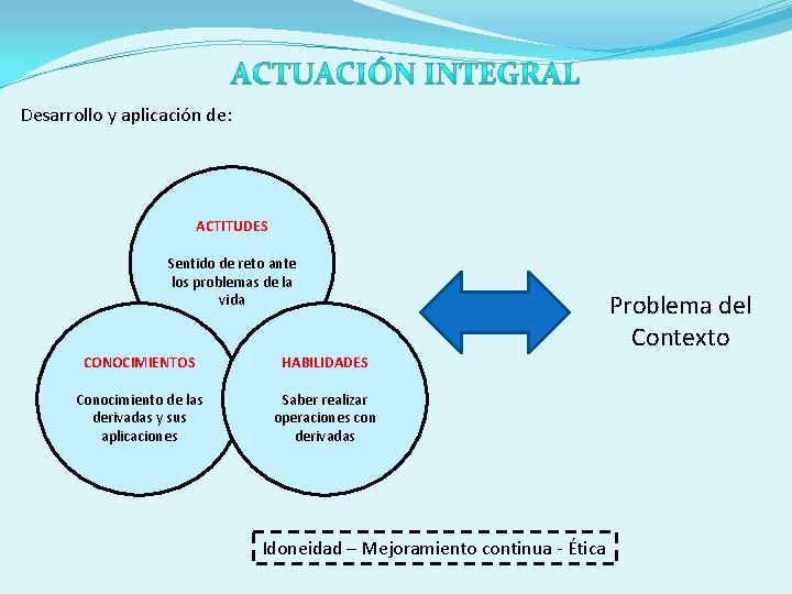 Desarrollo y aplicación de: ACTITUDES Sentido de reto ante los problemas de la vida