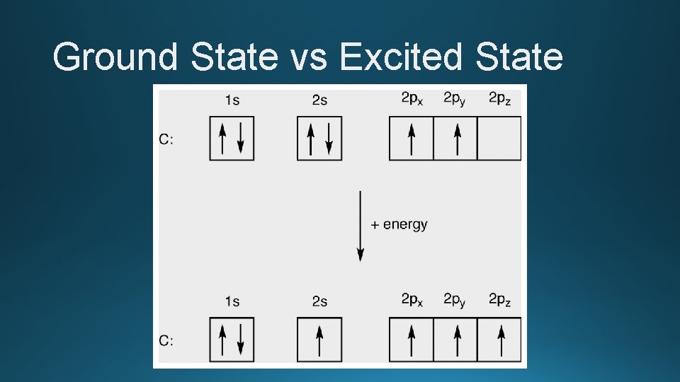 Ground State vs Excited State 