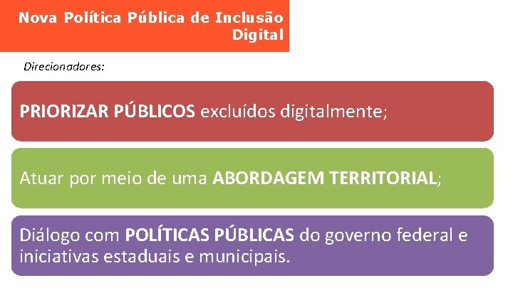 Nova Política Pública de Inclusão Digital Direcionadores: PRIORIZAR PÚBLICOS excluídos digitalmente; Atuar por meio