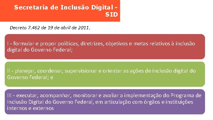 Secretaria de Inclusão Digital SID Decreto 7. 462 de 19 de abril de 2011.