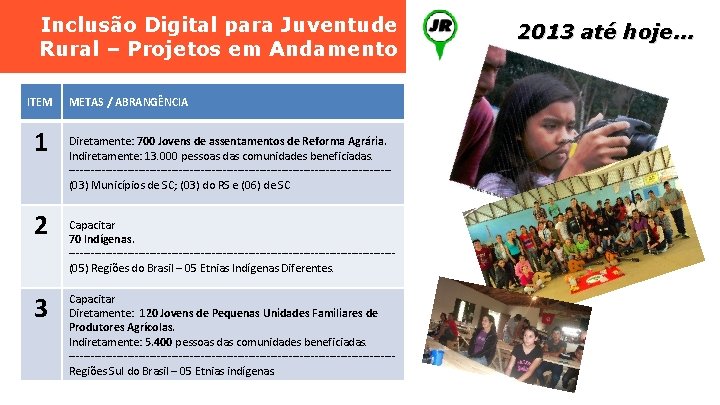 Inclusão Digital para Juventude Rural – Projetos em Andamento ITEM 1 2 3 METAS