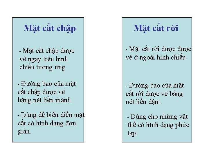 Mặt cắt chập - Mặt cắt chập được vẽ ngay trên hình chiếu tương