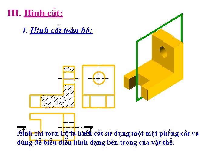 III. Hình cắt: 1. Hình cắt toàn bộ: A cắt sử dụng một mặt