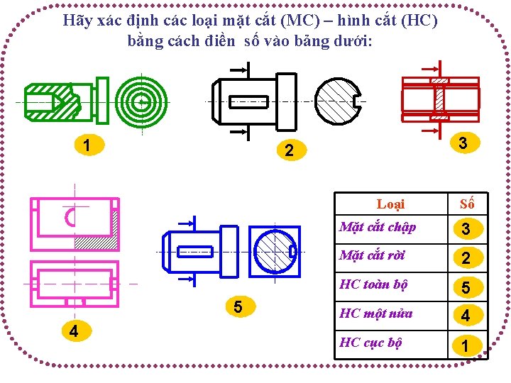 Hãy xác định các loại mặt cắt (MC) – hình cắt (HC) bằng cách