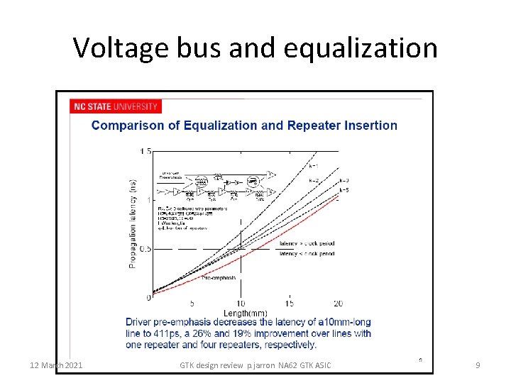 Voltage bus and equalization 12 March 2021 GTK design review p. jarron NA 62