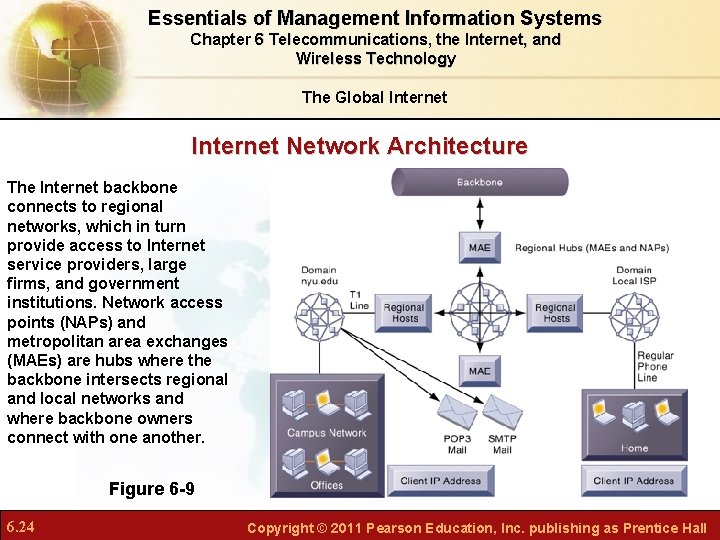 Essentials of Management Information Systems Chapter 6 Telecommunications, the Internet, and Wireless Technology The