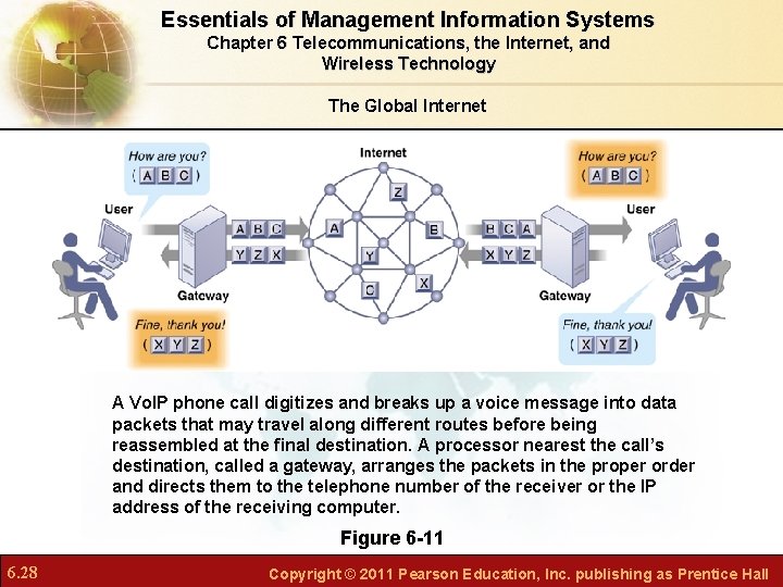 Essentials of Management Information Systems Chapter 6 Telecommunications, the Internet, and Wireless Technology The