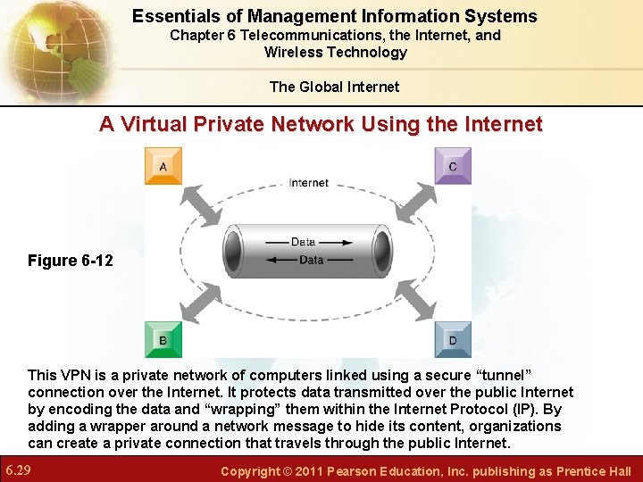 Essentials of Management Information Systems Chapter 6 Telecommunications, the Internet, and Wireless Technology The