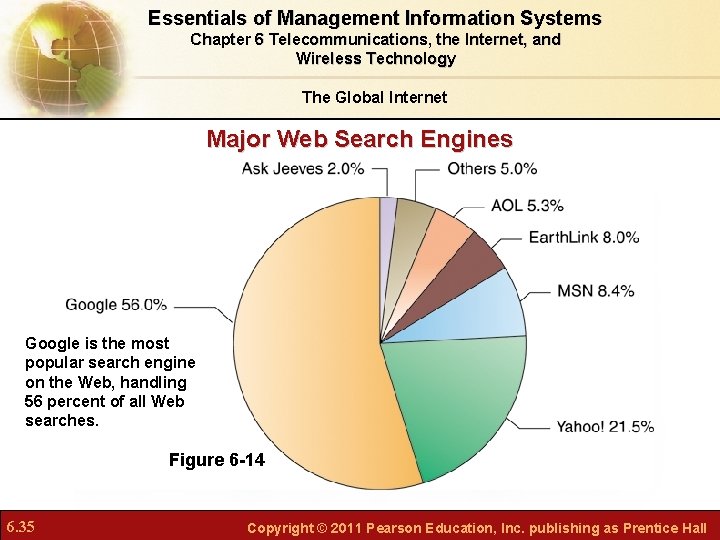 Essentials of Management Information Systems Chapter 6 Telecommunications, the Internet, and Wireless Technology The