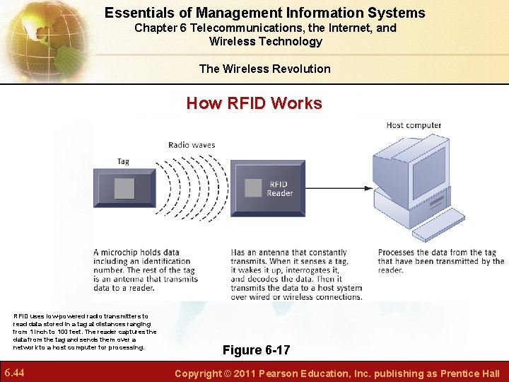 Essentials of Management Information Systems Chapter 6 Telecommunications, the Internet, and Wireless Technology The