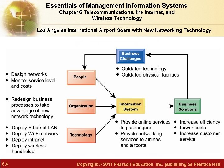 Essentials of Management Information Systems Chapter 6 Telecommunications, the Internet, and Wireless Technology Los