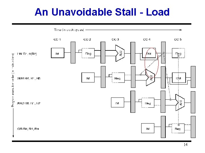 An Unavoidable Stall - Load 14 