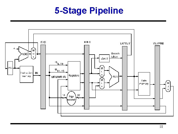 5 -Stage Pipeline 18 