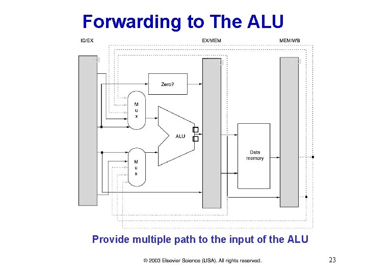 Forwarding to The ALU Provide multiple path to the input of the ALU 23